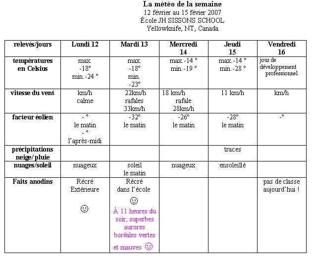  Climat, M�t�o - 